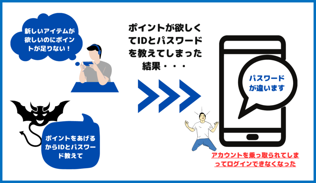 アカウント　乗っ取り
